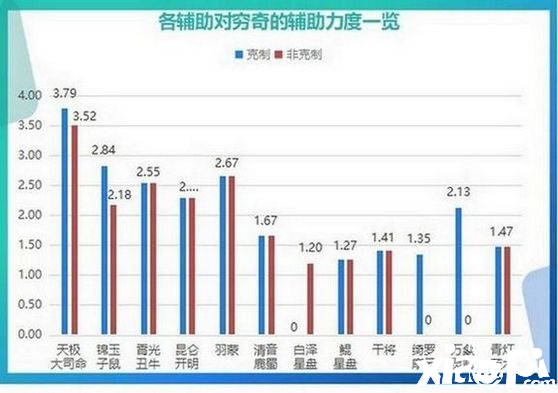 《神都夜行錄》最新SSR妖靈“窮奇”攻略公布，邽山困獸戰(zhàn)群妖！