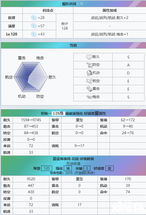 復(fù)刻經(jīng)典，「鏡位螺旋」花園重燃戰(zhàn)斗激情！