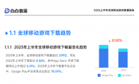 點點數據《2023上半年全球移動游戲數據報告》正式發(fā)布