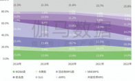 品類報告：模擬經(jīng)營、ARPG五年翻倍增長，用戶需求待滿足