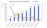 ChinaJoy關(guān)注出海游戲，中國(guó)企業(yè)如何用數(shù)據(jù)分析指導(dǎo)競(jìng)爭(zhēng)策略