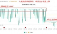 王者榮耀收入腰斬？我們查證后發(fā)現(xiàn)，結(jié)果并非如此