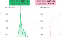 蒼蘭訣到長相思，年年上頭古偶婚服的觀眾，終于get同款鳳冠霞帔