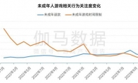 游戲企業(yè)防沉迷措施持續(xù)升級，遇彈窗后半數(shù)未成年人停止游戲