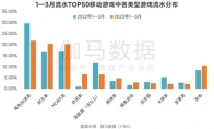 手握阿凡達(dá)IP，祖龍這次想重鑄FPS+MMO雙賽道榮光？