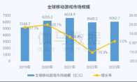 全球競爭力報(bào)告：全球市場回暖，國內(nèi)+出海收入占比超五成