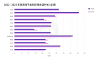 掌握最新行業(yè)數(shù)據(jù)與洞見，成為移動游戲行業(yè)贏家