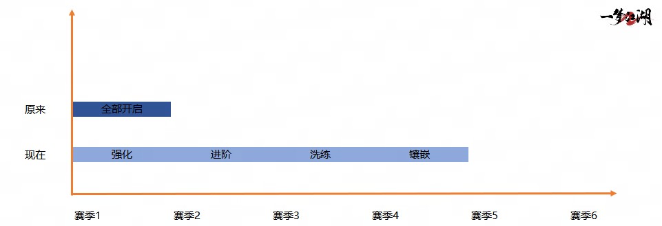 悠然江湖《一夢江湖》首個賽季制新服預約正式開啟！