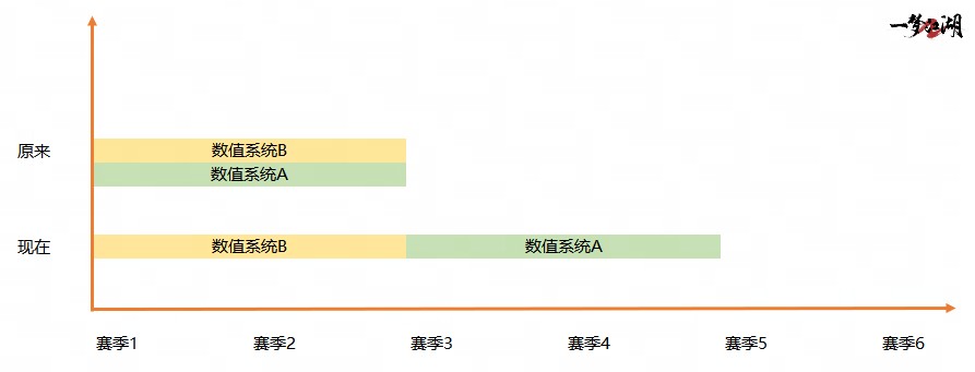 悠然江湖《一夢江湖》首個賽季制新服預約正式開啟！