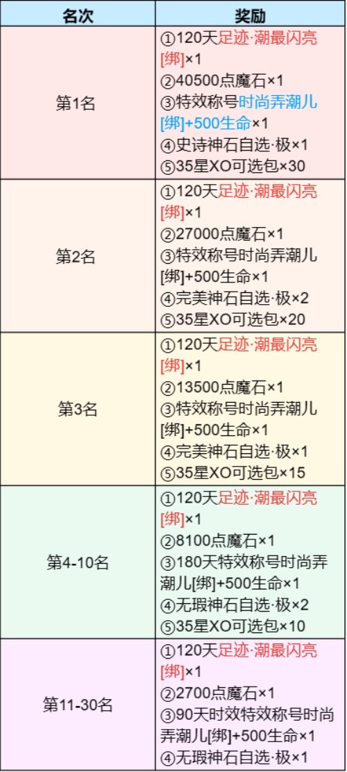 5000元定制金條等你贏 《魔域手游》潮人賽火熱啟動(dòng)中