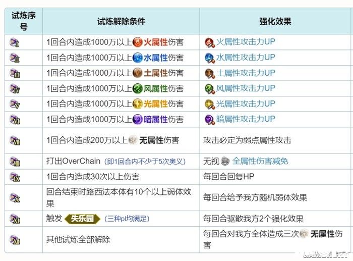 《碧藍(lán)幻想Relink》游民評測9.2分 八年幻想終成真