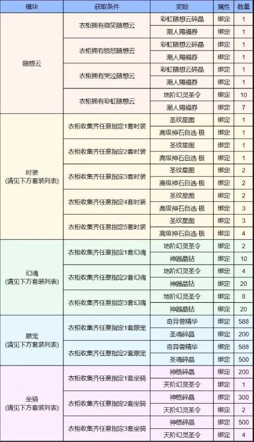 5000元定制金條等你贏 《魔域手游》潮人賽火熱啟動(dòng)中